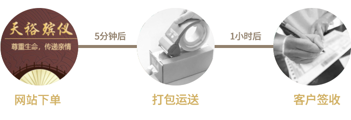 現(xiàn)在訂骨灰盒，1小時后立馬送您手中！